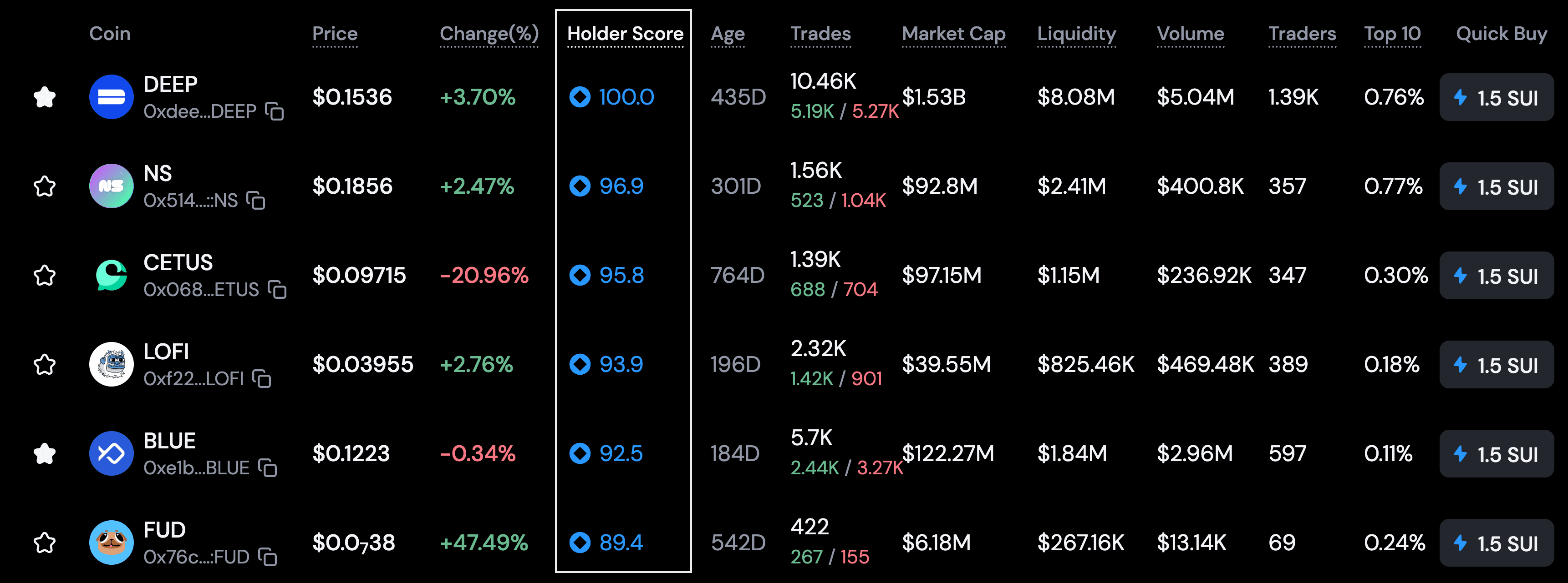Holder Score Metrics