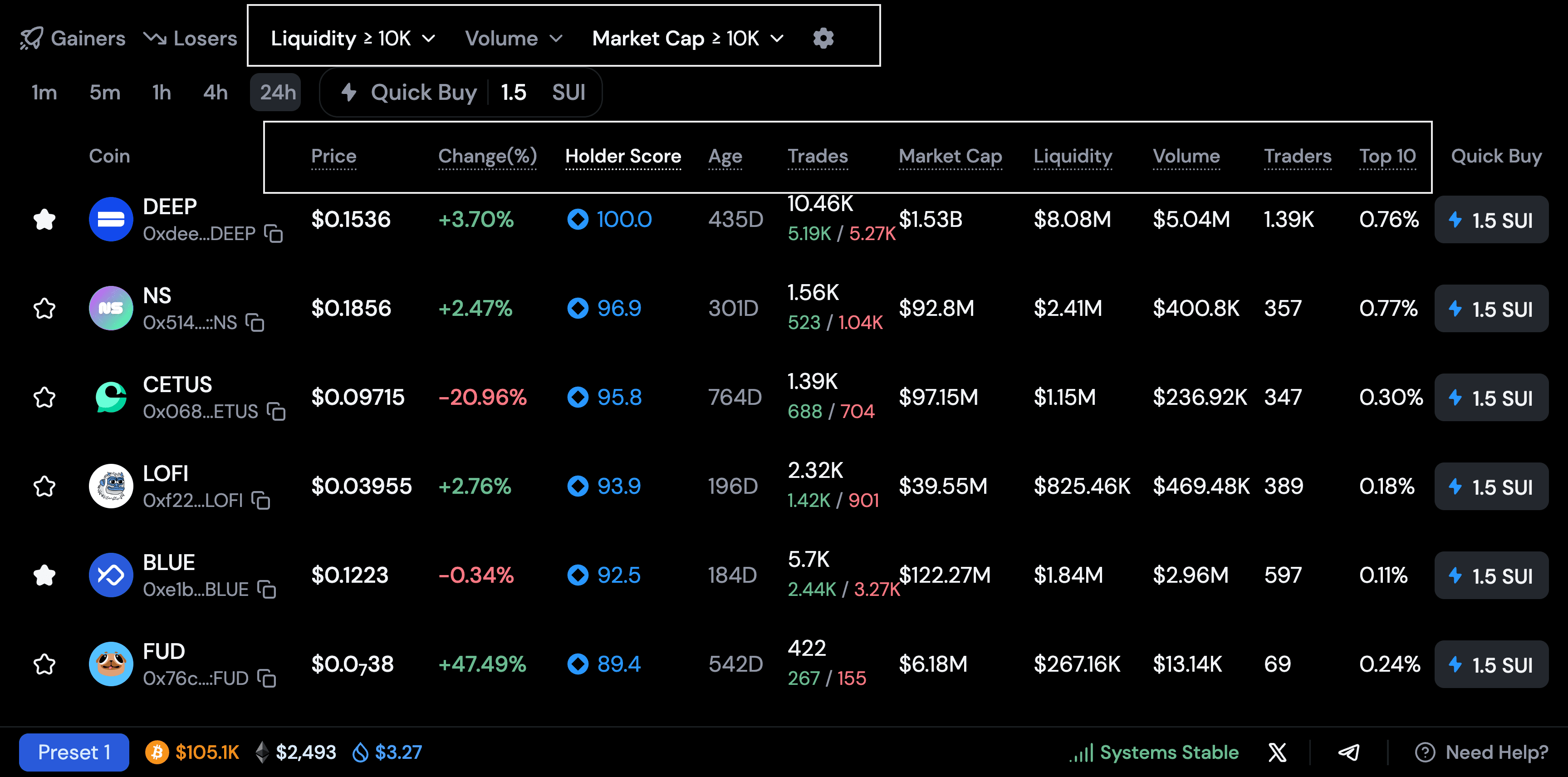 Quick Analytics View