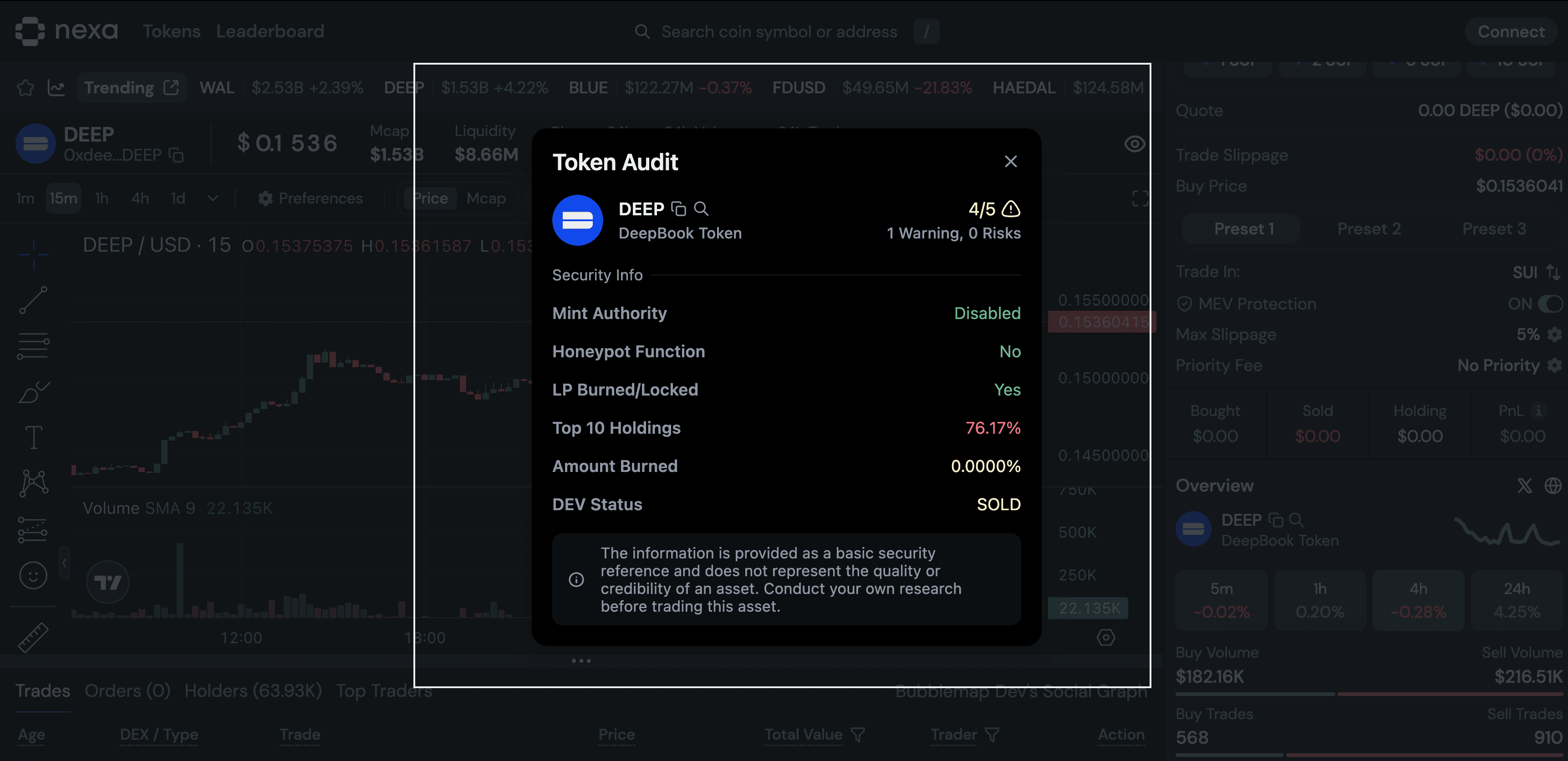 Quick Analytics View