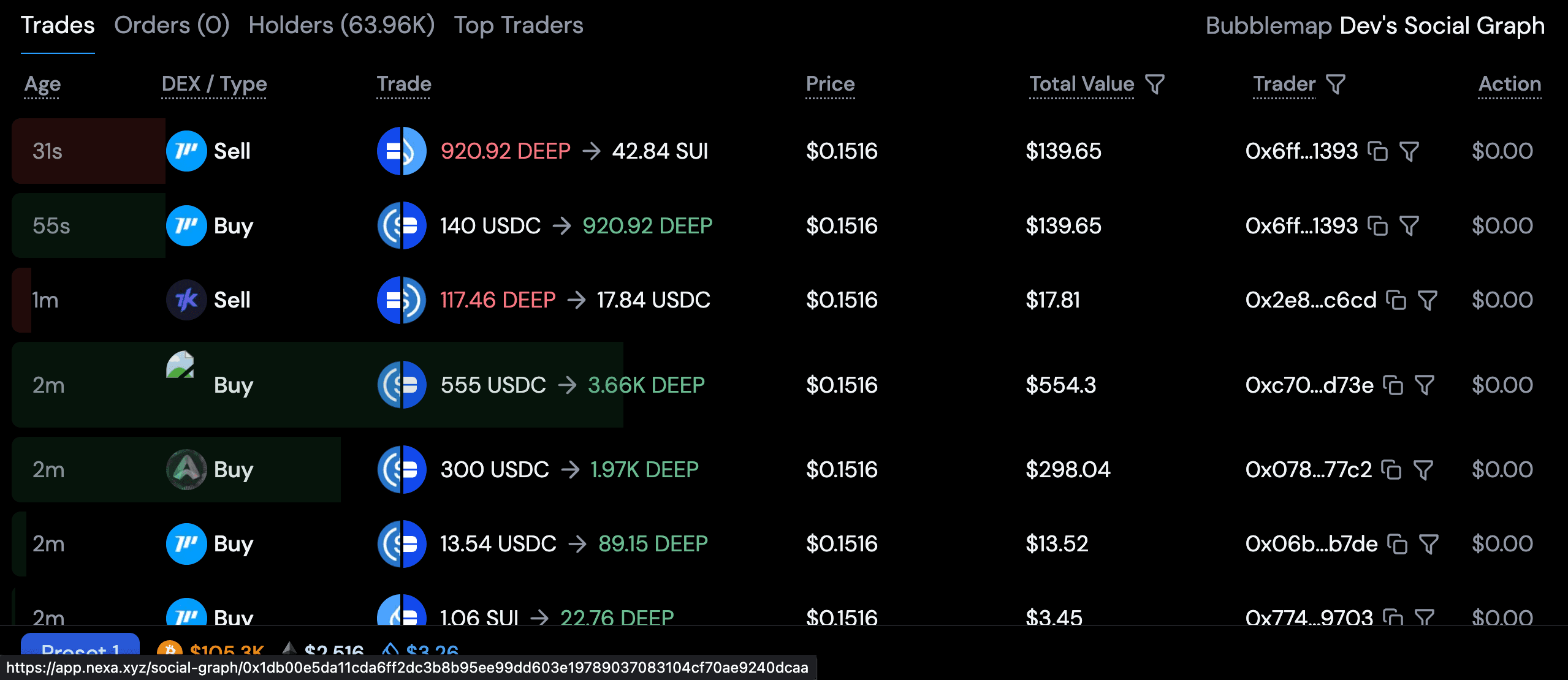 Transaction Table